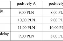 Wkurza cię podwyżka za parkowanie w Krakowie? Za późno o dwa lata I Felieton I k