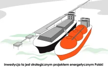 Japończycy dostawcą pierwszego pływającego gazoportu w Polsce