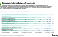 Wcale nie chcemy wyjeżdżać w tropiki na święta i lubimy dzielić się opłatkiem. P