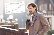 Ukryty podatek dla najlepiej zarabiających. Limit 30-krotności znów w górę.