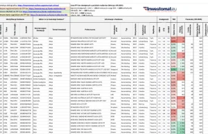 Kompletna lista ETFów dostępnych u polskich brokerów: zestawienie 2311 funduszy