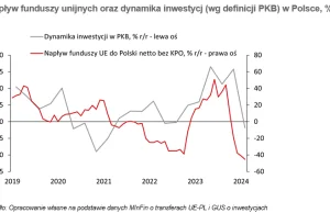 Wszyscy możemy mieć spory problem. "Polska wkroczyła w niekorzystną fazę"