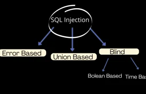 sql-injection-nie-takie-banalne-jakby-sie