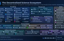 Czym jest zdecentralizowana nauka (DeSci)?