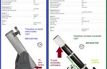 Podstawowe typy teleskopów amatorskich i najepsze modele na początek