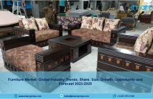 Furniture Market Report 2023-28: Size, Scope, Share, Growth And Forecast