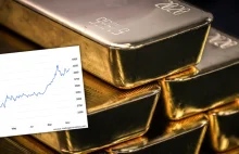 Inwestorzy złapani w pułapkę? Złoto jest drogie, ale szczyty dopiero przed nami