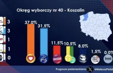 Manipulacje wyborcze: Jak i dlaczego ustawia się sondaże - ekoszalin.pl