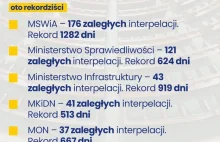 Sejm: Grubo ponad tysiąc zaległych odpowiedzi na pytania posłów