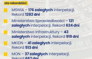 Sejm: Grubo ponad tysiąc zaległych odpowiedzi na pytania posłów