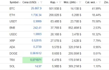 Kto będzie wygranym batalii prawnej na rynku kryptowalut? Analiza Bitcoin, Carda