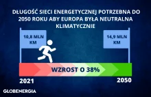 Czy Polska potrzebuje ogromnych inwestycji w rozbudowę sieci energetycznych?