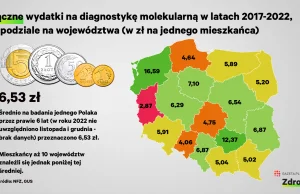 Do Szczecina mam jeździć? Równy dostęp do nowoczesnej diagnostyki nowotworowej t