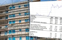 Sprzedaż mieszkań dewelopera Atal zmalała o 43% rdr w I półroczu 2025