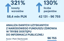 Wzrost diagnoz autyzmu w Polsce