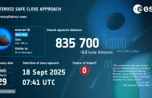 Ogromna asteroida FA22 przeleci jutro w pobliżu Ziemi