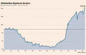 Podatek katastralny to konieczność