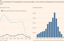 [FT] Jak Chiny zdławiły swój sektor prywatny