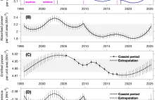 Astronomowie wykryli nierównowagę w globalnym bilansie energetycznym na Saturnie