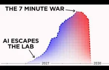 Jak AI może przejąć kontrolę nad światem?