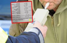 Zbadali Polaka alkomatem. "Medyczny cud"