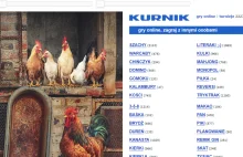 Kurnik.pl legendarny serwis z grami online. Czy jeszcze z niego korzystasz?