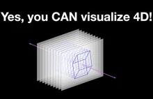 Jak wyobrazić sobie 4D [ENG]