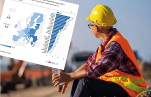 Koszty pracy w Polsce rosną dwa razy szybciej niż w UE. Są nowe dane