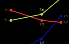 W Polsce jest więcej psów niż dzieci. To symptom głębszych zmian społecznych