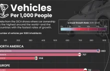 [wykres] Kto posiada najwięcej samochodów na mieszkańca