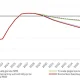 Po PISowcach wyjdziemy z deficytu poniżej 60% dopiero w 2030 roku