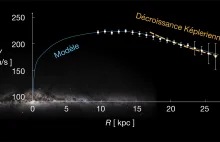 Zrewidowana masa Drogi Mlecznej jest znacznie mniejsza niż oczekiwania kosmologi