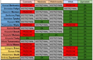 Konfederacja nie może się zdecydować czy usiąść przy stoliku czy go wywrócić