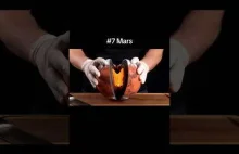 Przekrój planet układu słonecznego