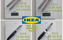 IKEA wie jak obniżać koszty produkcji i zwiększać zyski