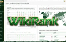 WikiRank - ocena jakości i popularności Wikipedii