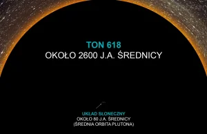 TON 618 – czarna dziura o masie galaktyki