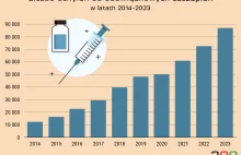 Polacy masowo unikają szczepień obowiązkowych. Padł rekord