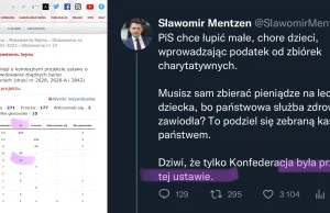 Konfederacja razem z PiS „chce łupić małe chore dzieci” – o kłamstwach Mentzena