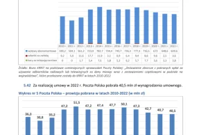 Polacy nie chcą płacić na TVP. Jest wyraźny spadek