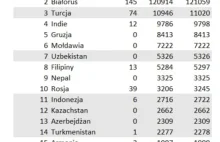 SERWIS21: Afera wizowa? Fakty i liczby