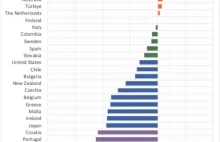 20% wzrost ilości dzieci żyjących w ubóstwie w UK - lata 2012-14 do 2019-21