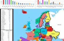 POLSKA GÓRĄ!!! Jesteśmy gigantem w świecie liliputów w tej części Europy.