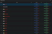 "Psyho" znowu wymiata - Właśnie pokonał AI na oczach całego świata