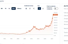 Złoto przebiło barierę 4000 dolarów za uncję