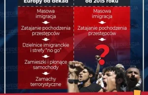 Polska z rekordem muzułmańskiej imigracji.