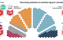 PiS ma szansę na większość tylko z Konfederacją.