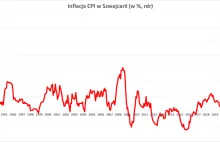 Inflacyjne zero ze Szwajcarii. To się nazywa stabilność cen
