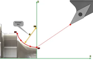 Programowanie ruchów narzędzi w obrabiarkach CNC