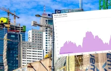Nowy rekord podaży mieszkań na rynku. Bańka pęcznieje w kluczowych miastach